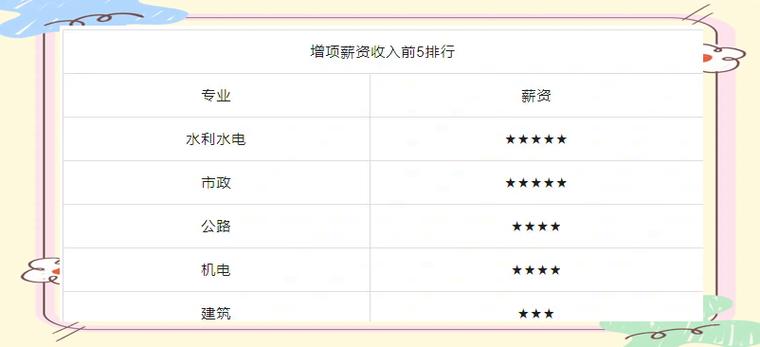 天津一建增项报名条件有哪些?-图3 天津一建增项报名条件有哪些?-图3