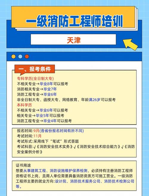 天津消防证报名条件有哪些?-图2 天津消防证报名条件有哪些?-图2