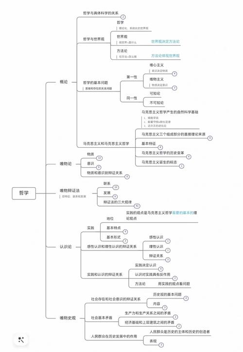 哲学与思政考研，哪个更易上岸？-图2