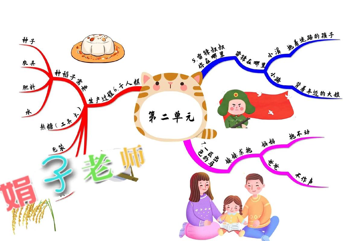 思维导图复习，高效还是形式化？-图2