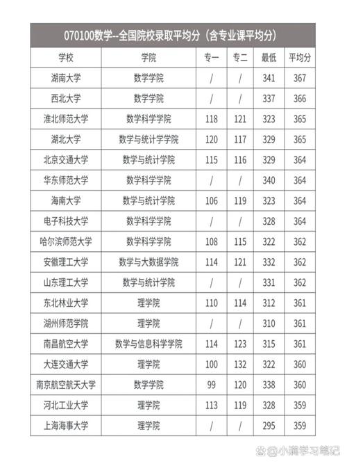 天商全国录取分数线是多少?-图1 天商全国录取分数线是多少?-图1
