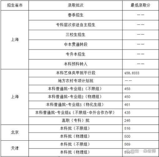 天商全国录取分数线是多少?-图2 天商全国录取分数线是多少?-图2