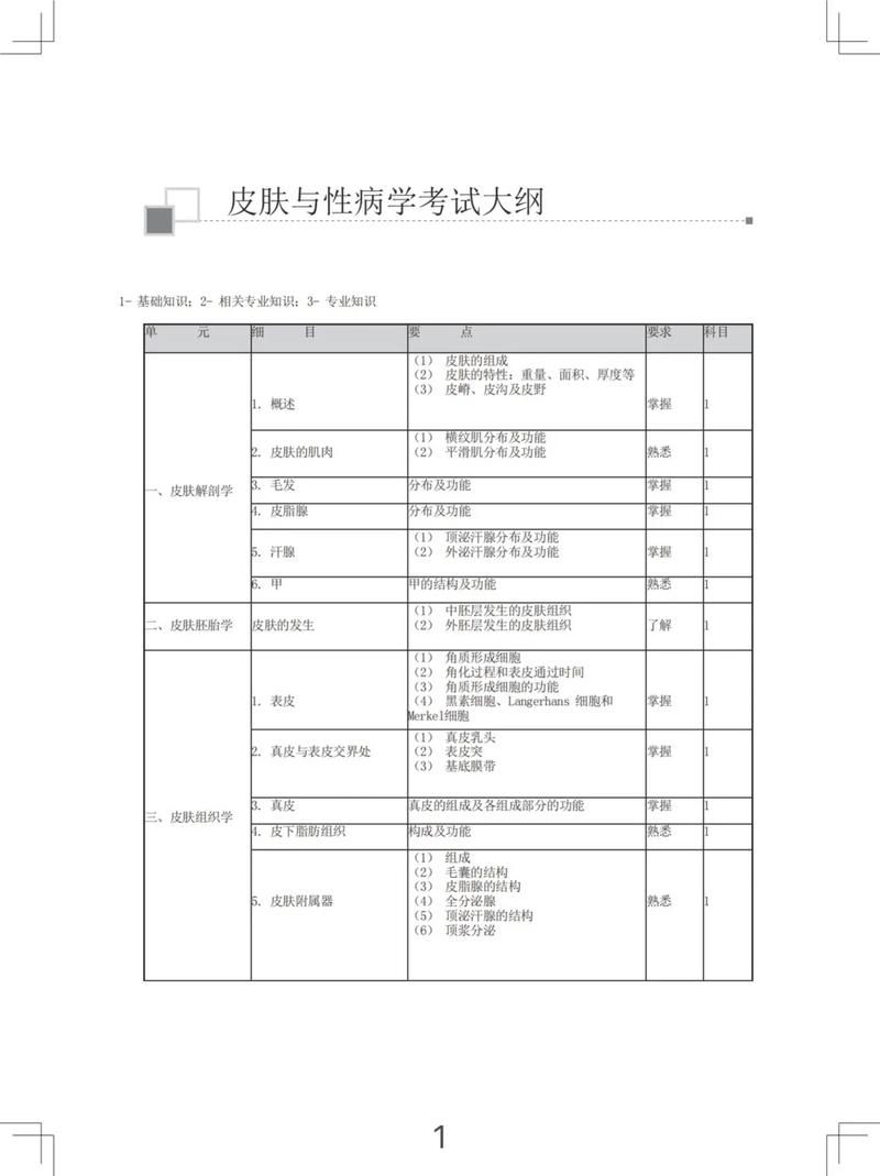 皮肤与性病主治报名条件有哪些具体要求？-图1