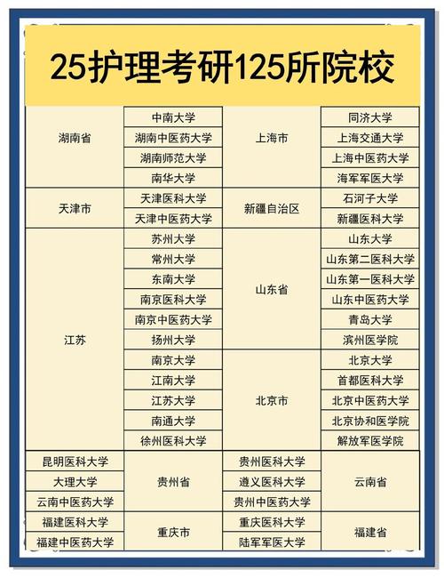 哪些学校开设助产研究生专业？-图3