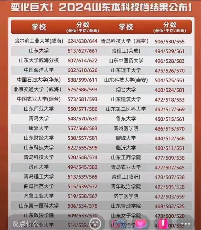 山东考生多少分能被最高录取？-图3