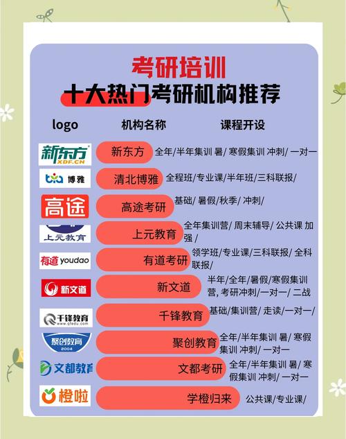 包头考研培训班怎么选?-图1 包头考研培训班怎么选?-图1