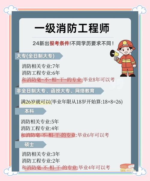 哈尔滨消防工程师报名条件-图2