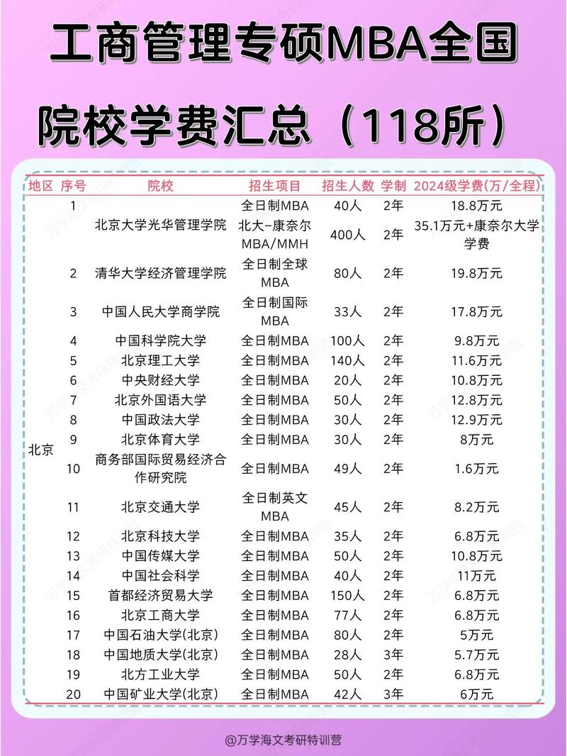 MBA春季和秋季入学哪个好-图3