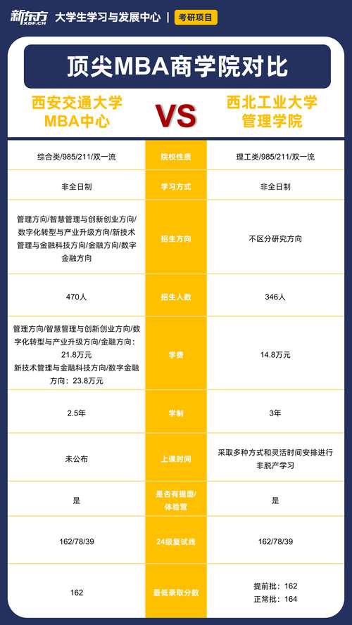 MBA春季和秋季入学哪个好-图1 MBA春季和秋季入学哪个好-图1