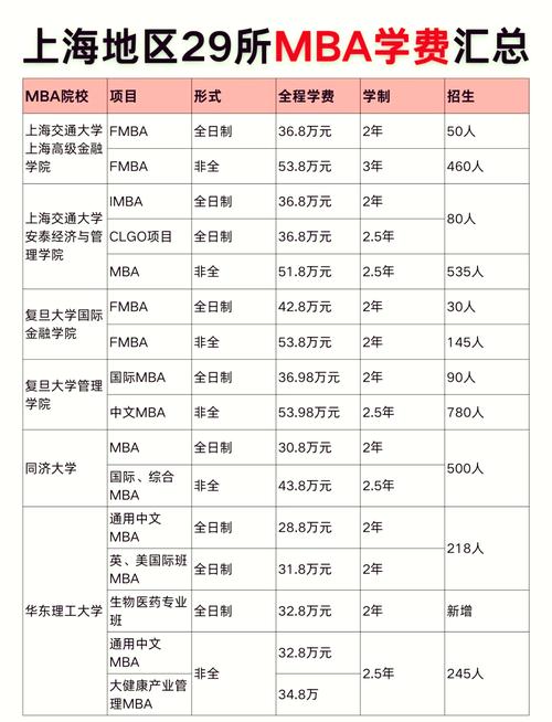 MBA春季和秋季入学哪个好-图2