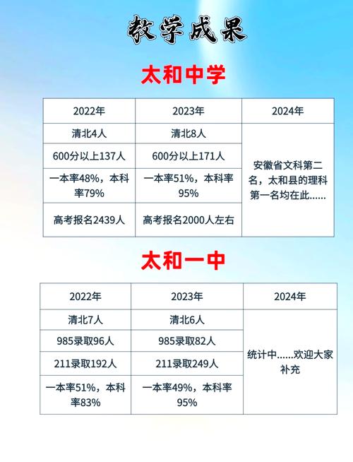 安徽太和中考录取分数线是多少?-图2 安徽太和中考录取分数线是多少?-图2