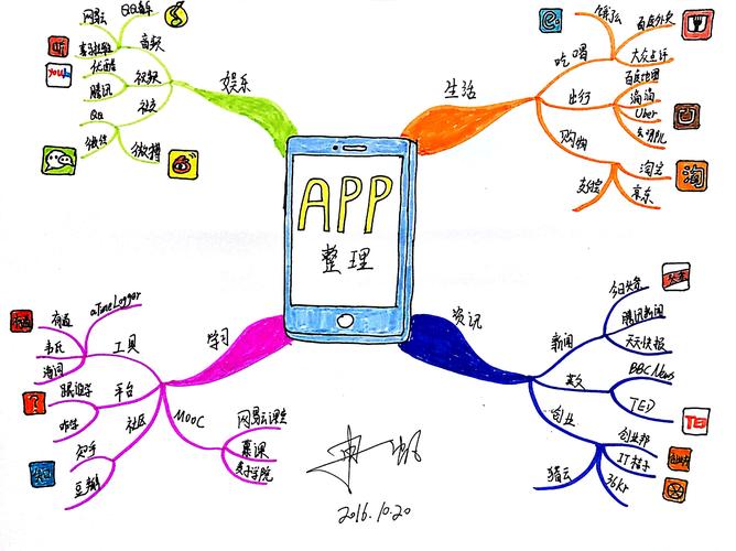 哪款思维导图app最好用?-图2 哪款思维导图app最好用?-图2