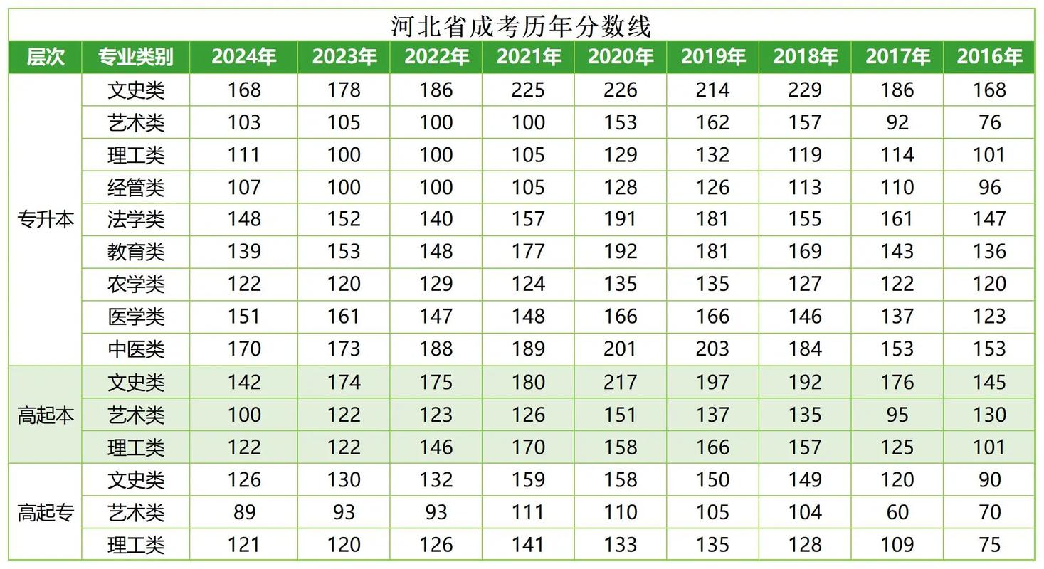 去年河北高考录取分数线是多少?-图1 去年河北高考录取分数线是多少?-图1