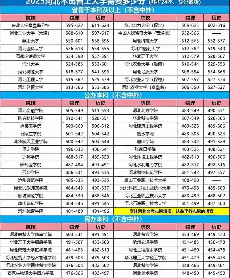 去年河北高考录取分数线是多少？-图2