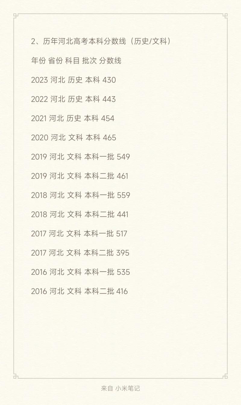 去年河北高考录取分数线是多少?-图3 去年河北高考录取分数线是多少?-图3