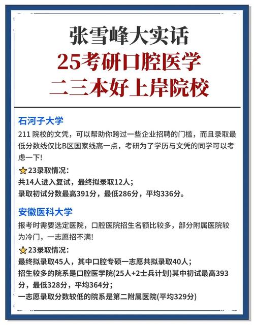 哪个口腔医学院招收?-图1 哪个口腔医学院招收?-图1