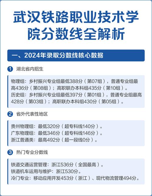 武汉铁路学校录取线多少-图1 武汉铁路学校录取线多少-图1