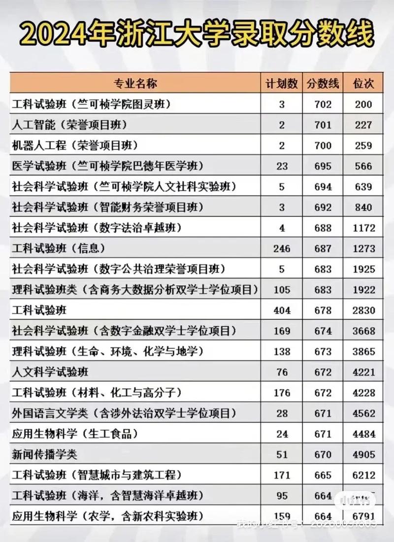 杭州大学浙江录取线具体是多少?-图1 杭州大学浙江录取线具体是多少?-图1