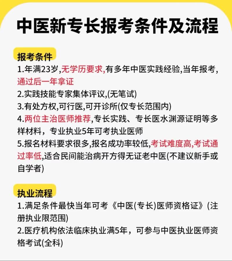 南京中医专长报名条件有哪些具体要求？-图1