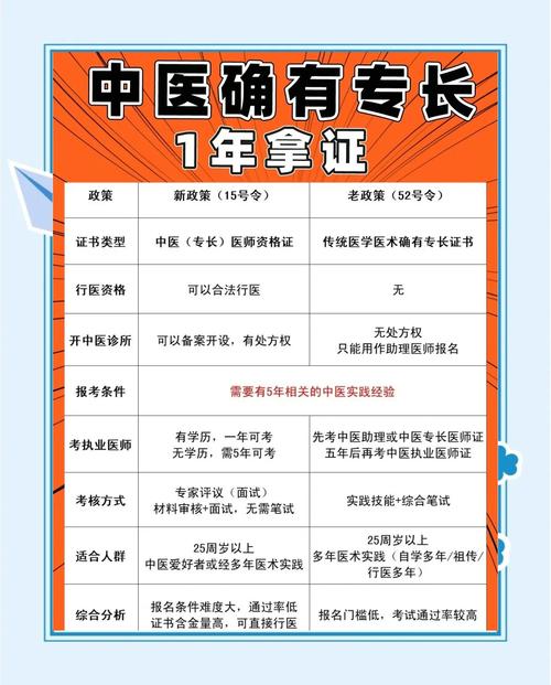 南京中医专长报名条件有哪些具体要求？-图2