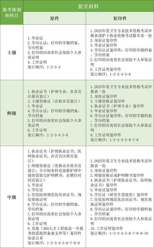 2025中级会计证报名条件有哪些具体要求?-图3 2025中级会计证报名条件有哪些具体要求?-图3