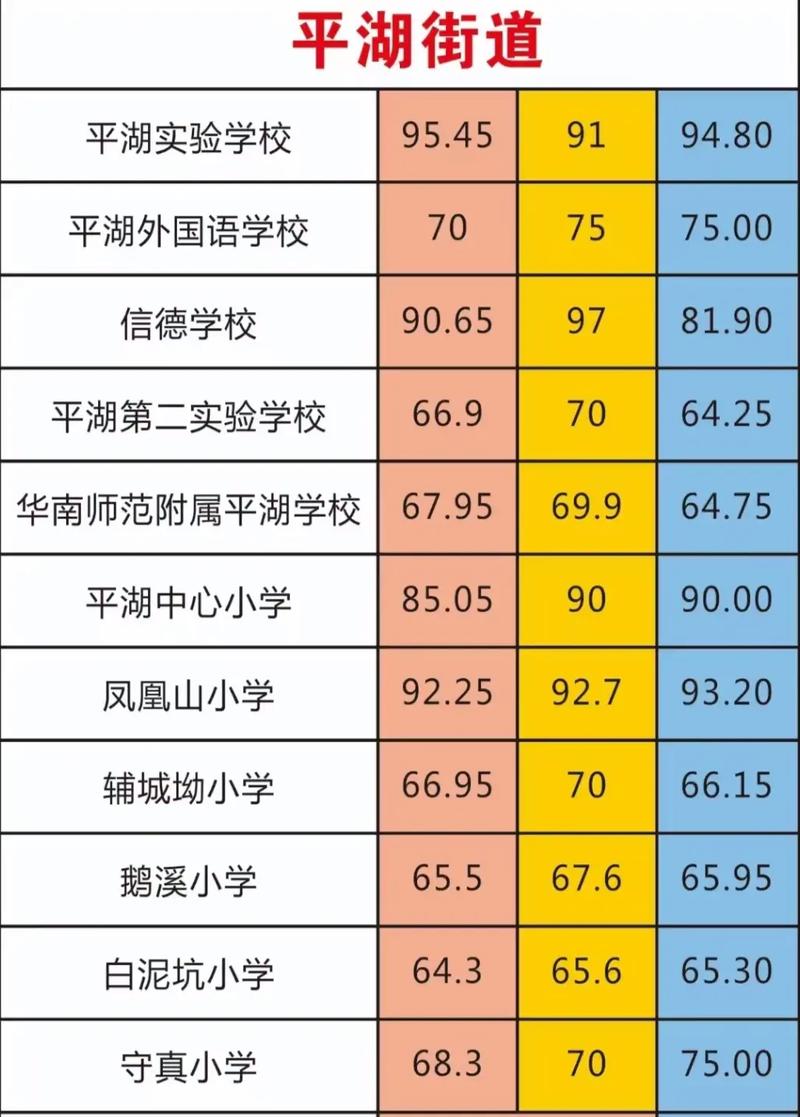 深圳龙岗小学录取线是多少?-图2 深圳龙岗小学录取线是多少?-图2