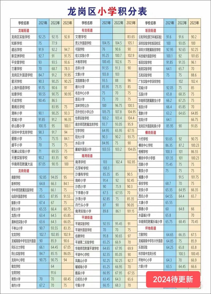 深圳龙岗小学录取线是多少?-图1 深圳龙岗小学录取线是多少?-图1