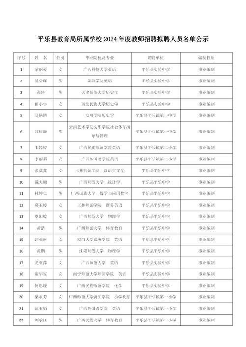 平乐中学今年录取线是多少？-图2