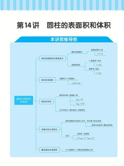 圆柱思维导图怎么画？核心要素有哪些？-图1
