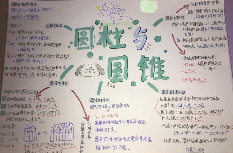 圆柱思维导图怎么画？核心要素有哪些？-图3