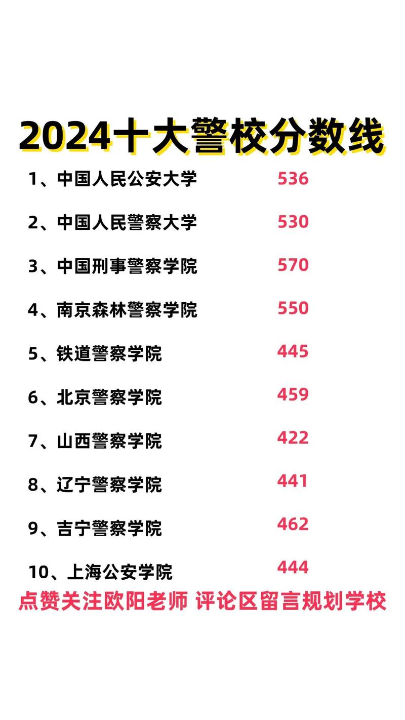 专科警校录取率是多少-图2 专科警校录取率是多少-图2
