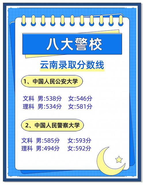 专科警校录取率是多少-图1 专科警校录取率是多少-图1