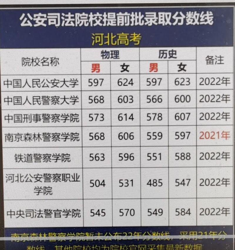 专科警校录取率是多少-图3