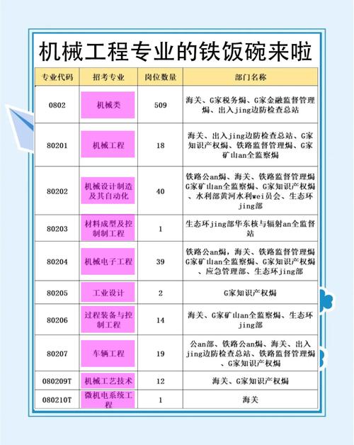海南大学机械类专业在哪个校区？-图3