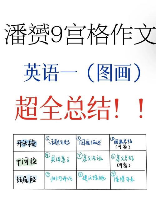 潘赟作文课哪个版本更值得学？-图1