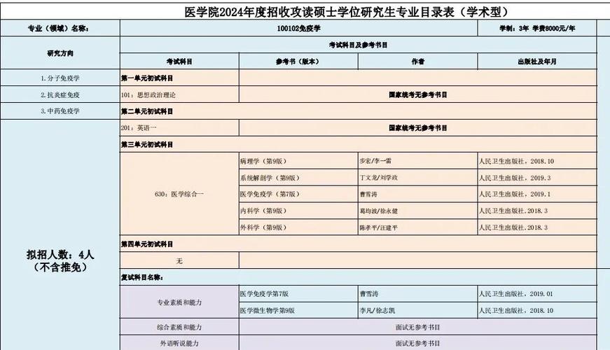 病理学考研院校如何选？-图2