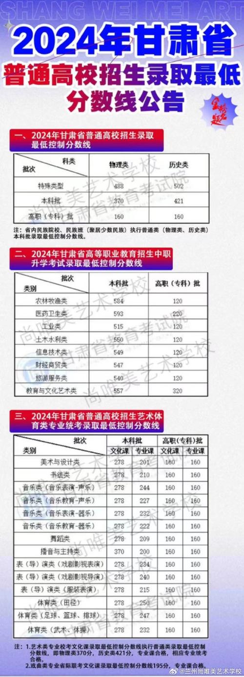 甘肃今年各校录取分数线是多少?-图2 甘肃今年各校录取分数线是多少?-图2