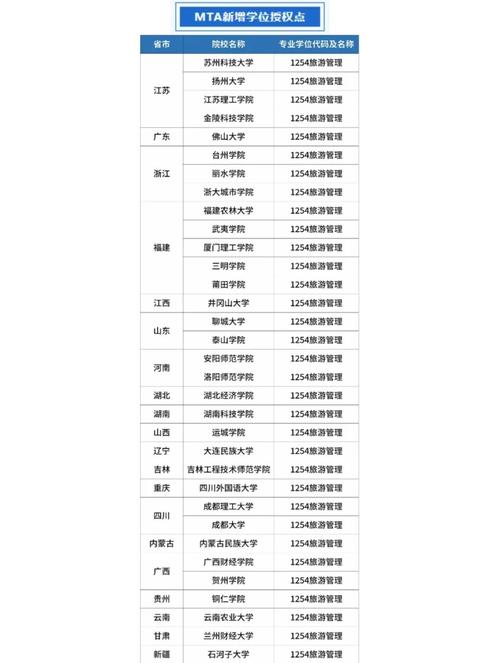 管理类联考哪些院校竞争小、易上岸？-图1