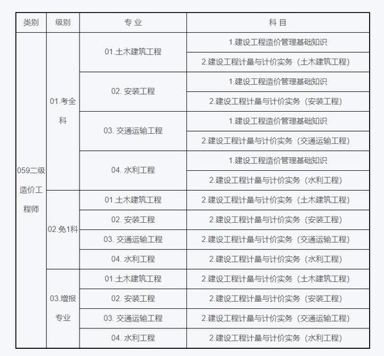 湖北造价师代报名需满足哪些条件？-图2