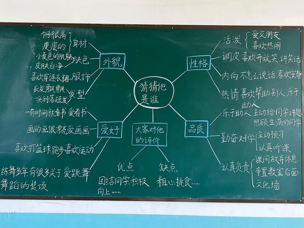 思维导图如何高效构思作文？-图2