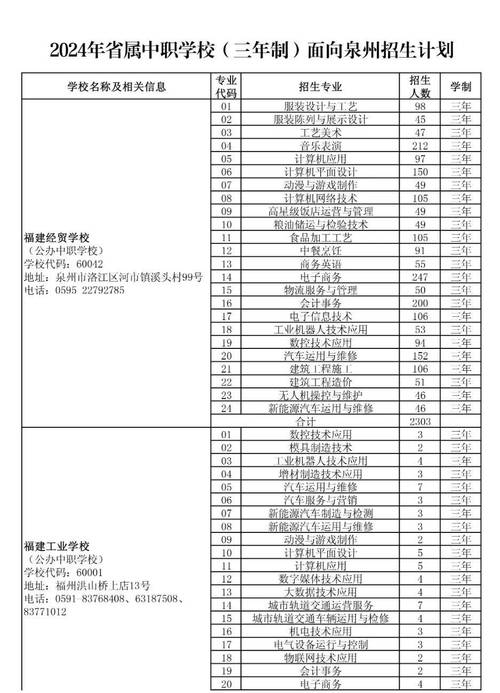 泉州职高录取线多少分-图3