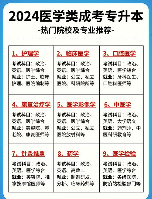 临床医学学硕选哪个专业更优?-图1 临床医学学硕选哪个专业更优?-图1