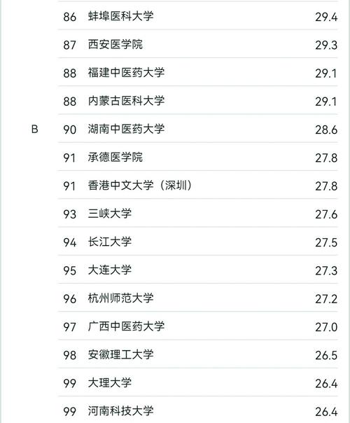 临床医学学硕选哪个专业更优?-图2 临床医学学硕选哪个专业更优?-图2
