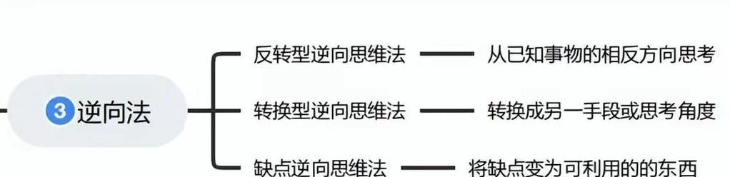 如何突破传统思维，打破固有认知？-图2