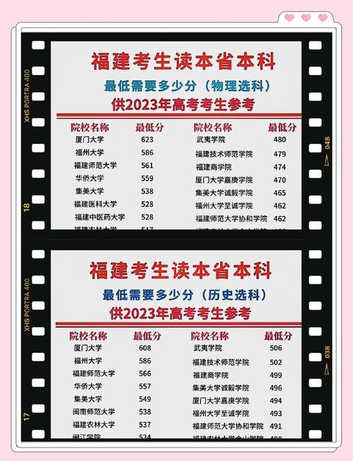 福建一本理科录取线是多少？-图3
