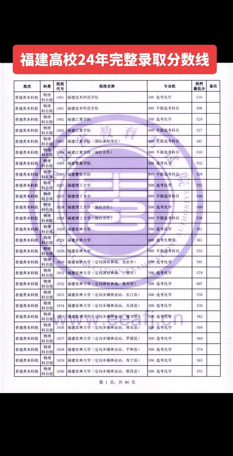 福建一本理科录取线是多少？-图1