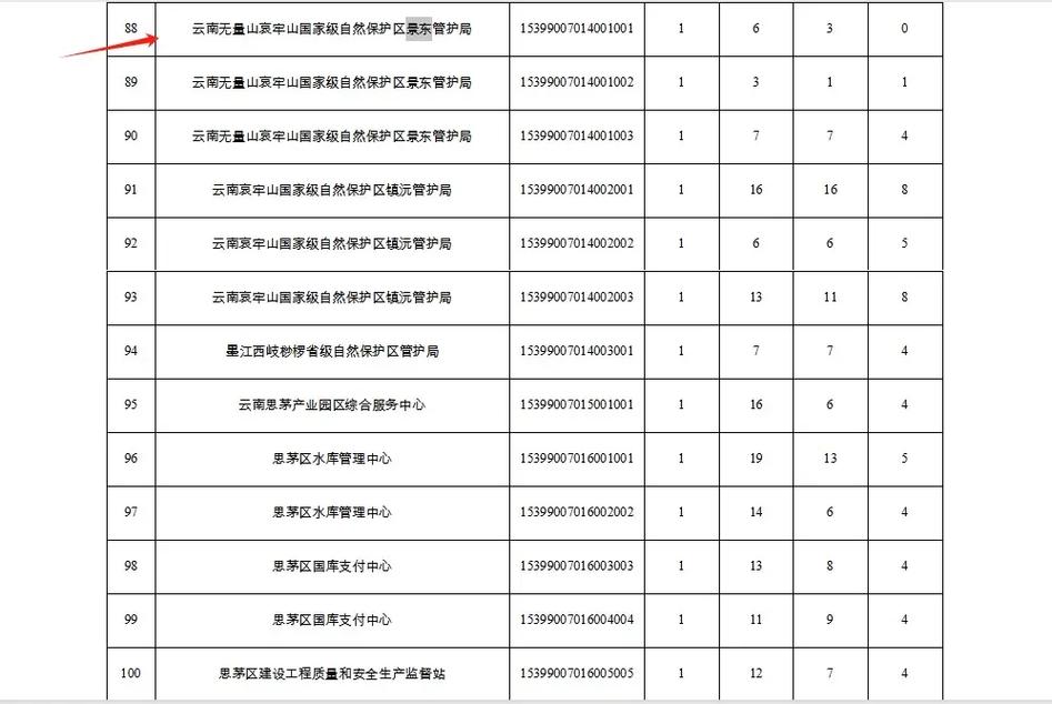 普洱事业单位报名条件有哪些具体要求？-图2