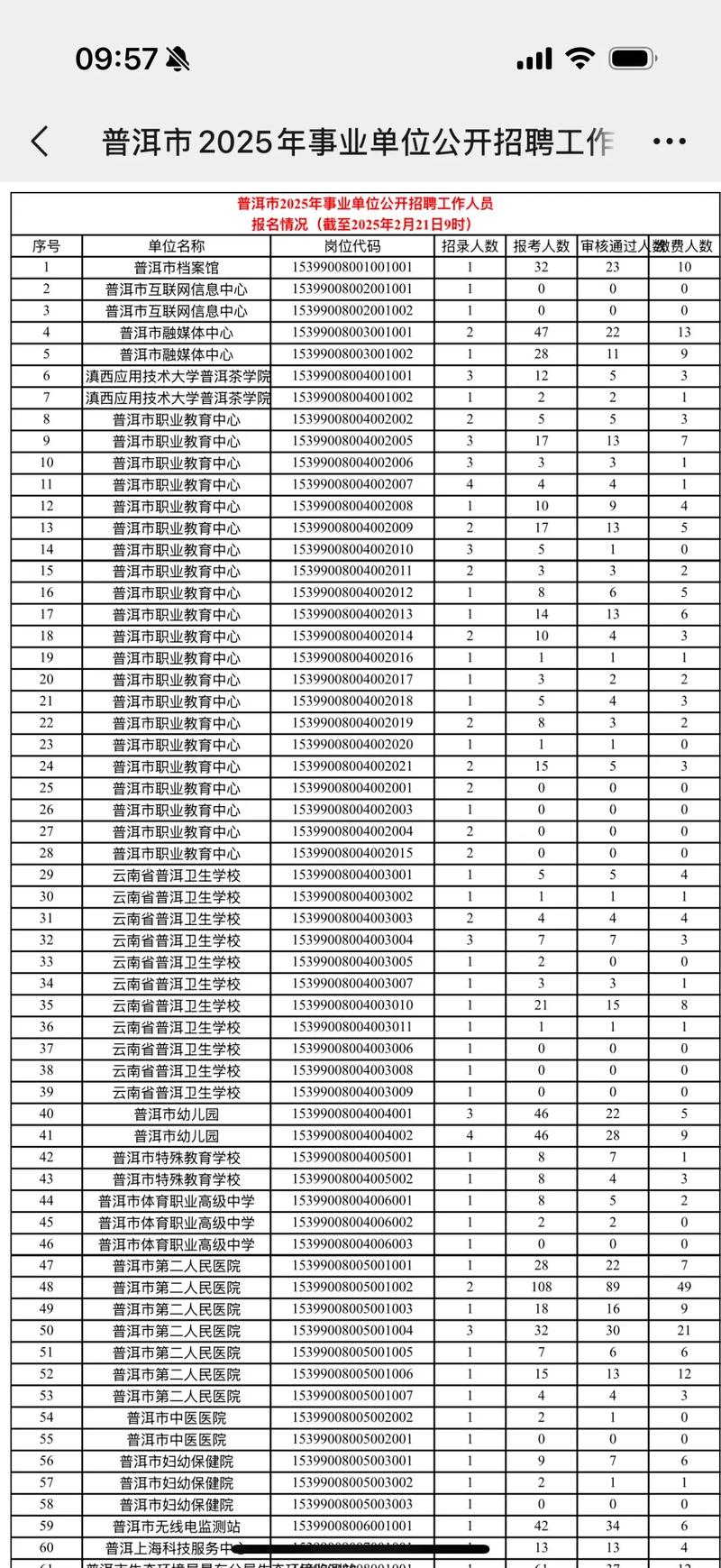 普洱事业单位报名条件有哪些具体要求？-图1
