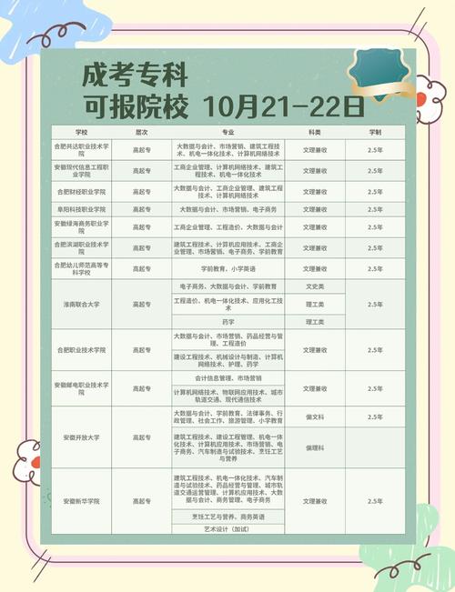 宁波成人大学报名条件有哪些?-图2 宁波成人大学报名条件有哪些?-图2