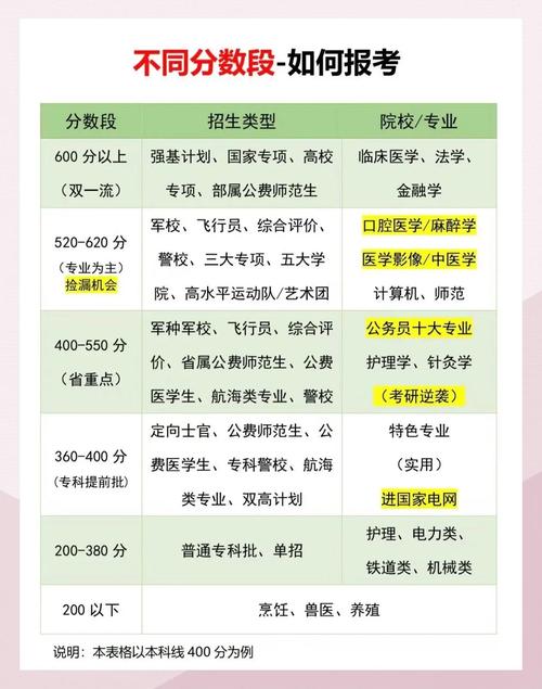 志愿填报多少分才能被录取?-图1 志愿填报多少分才能被录取?-图1